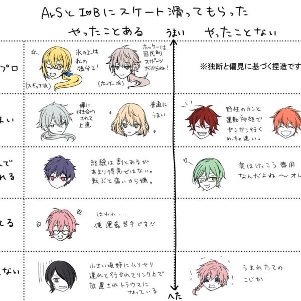 スケートアイチュウ